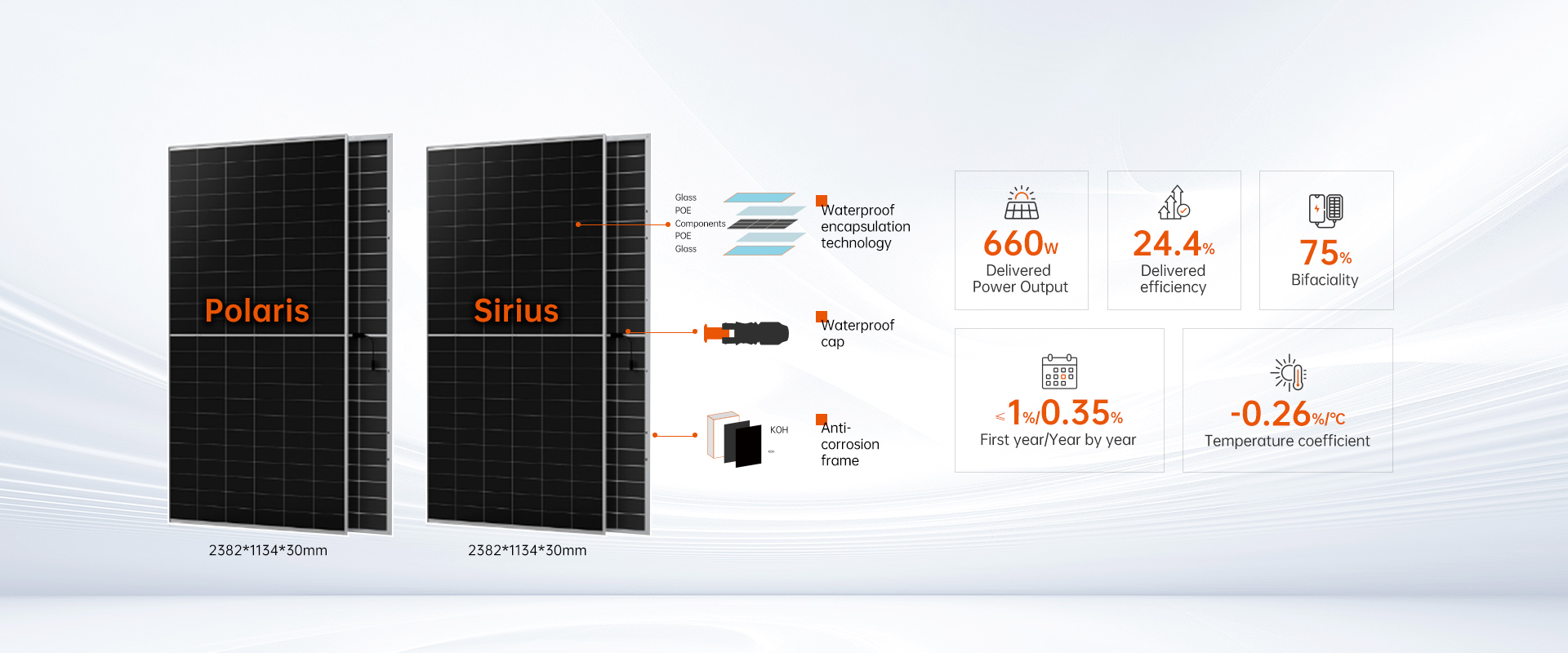 Escenario Utility: Productos